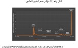 تأثير أزمة كورونا على مجمل الناتج المحلي والنفقات العامة فى دولة الأردن