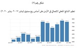 تأثير أزمة كورونا على مجمل الناتج المحلي والنفقات العامة فى دولة الأردن