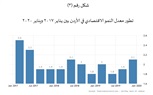 تأثير أزمة كورونا على مجمل الناتج المحلي والنفقات العامة فى دولة الأردن