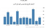 تأثير أزمة كورونا على مجمل الناتج المحلي والنفقات العامة فى دولة الأردن