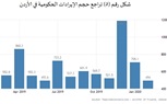 تأثير أزمة كورونا على مجمل الناتج المحلي والنفقات العامة فى دولة الأردن