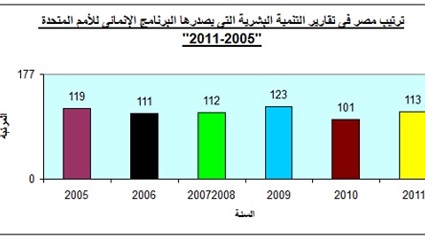 الأسباب والآثار: