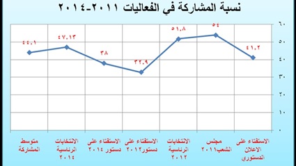 فهم السلوك: قراءة