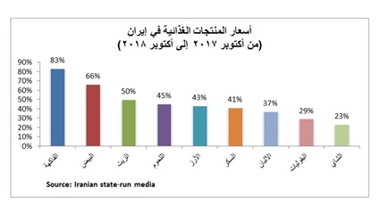 تحديات الاقتصاد الإيراني