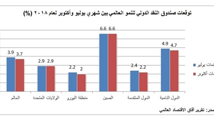 هل يواجه الاقتصاد