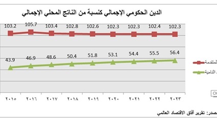 هل يواجه الاقتصاد