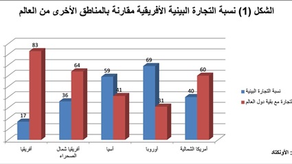 اتفاقية التجارة الحرة