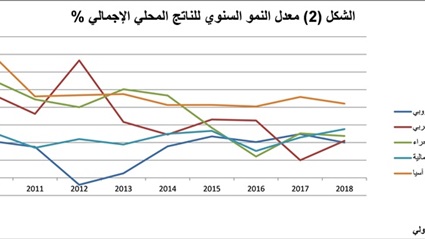 اتفاقية التجارة الحرة