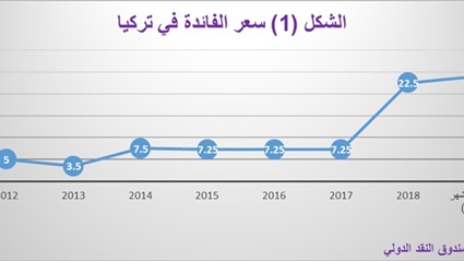 تخفيض التصنيف الائتماني