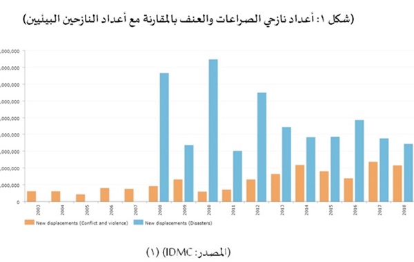 تحد ملح واستجابة