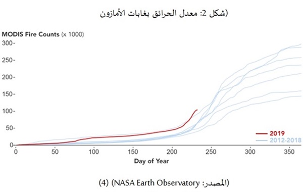 قمة المناخ .. فرص