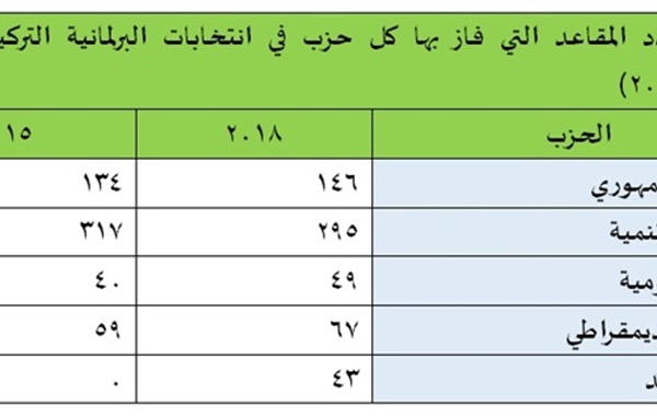 سياسات حافة الهاوية