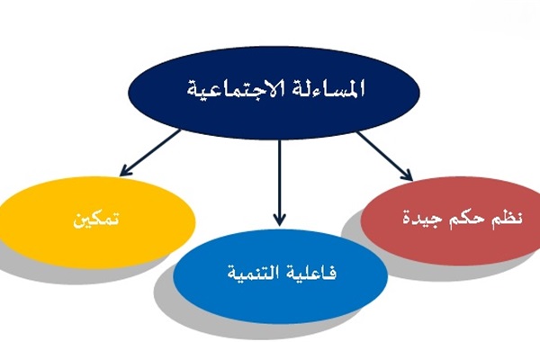 المفهوم والحاجة إلى