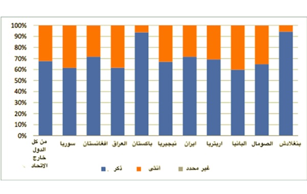 تداعيات اللجوء  ..