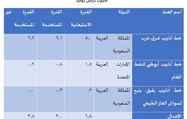 تأثير صراع الناقلات