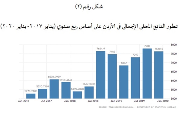 تأثير أزمة كورونا