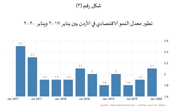 تأثير أزمة كورونا