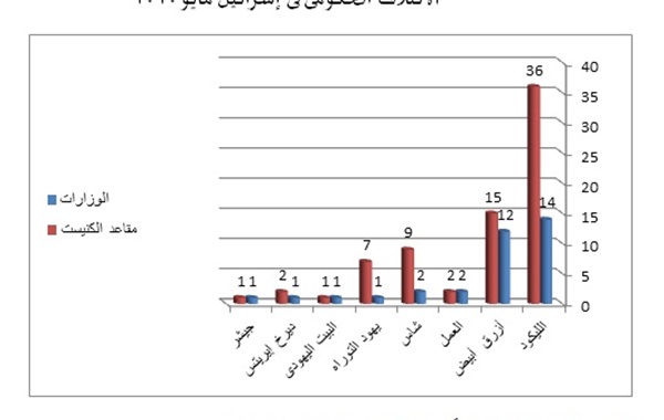 لماذا تتردد إسرائيل