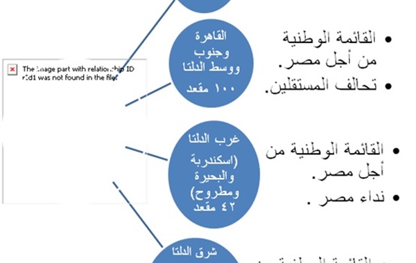 الدعاية الانتخابية