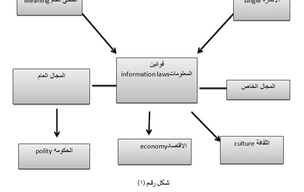 من وسائل الاعتداءات المعلوماتية