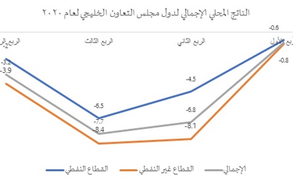 بين الضرورة الملحة