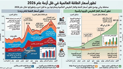 الحرب على إيران تشعل