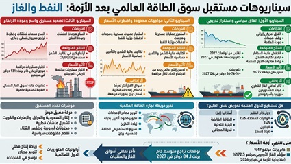الحرب على إيران تشعل