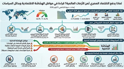 لماذا يدفع الاقتصاد