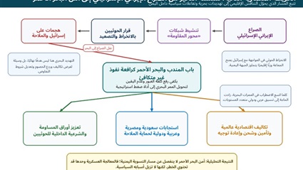 خامسًا: البحر الأحمر