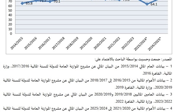 كفاءة وعدالة النظام