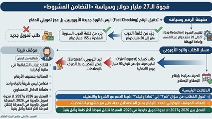 أوروبا بين استحقاق