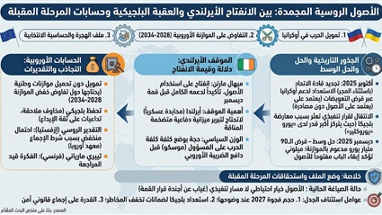 أوروبا بين استحقاق