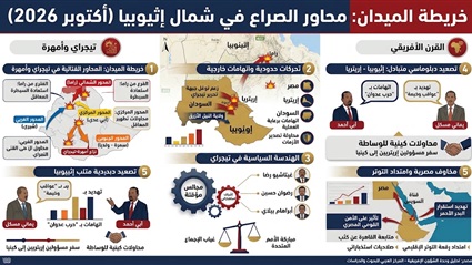 خريطة الميدان: اشتباكات