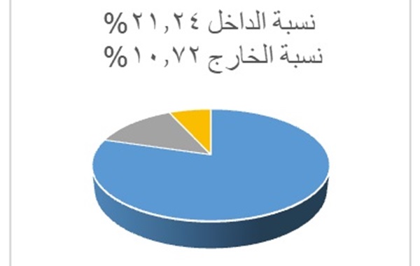 قراءة في انتخابات