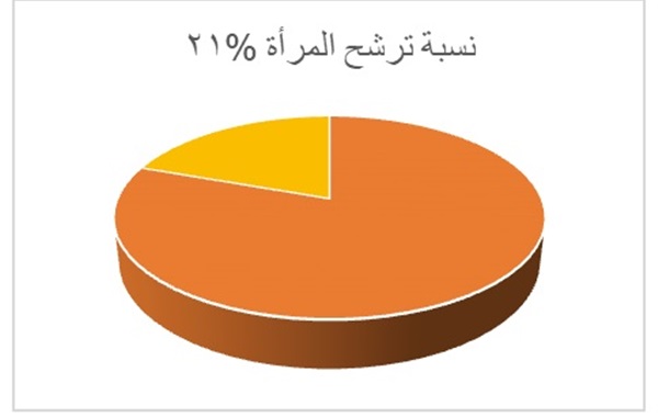 قراءة في انتخابات
