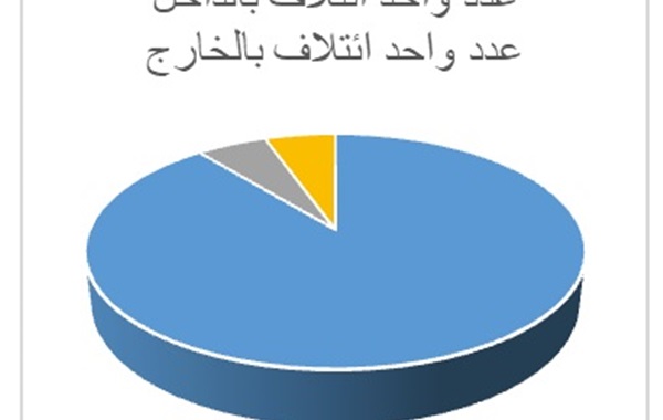 قراءة في انتخابات