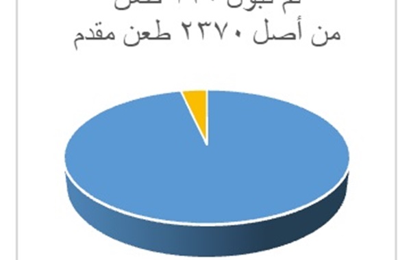 قراءة في انتخابات