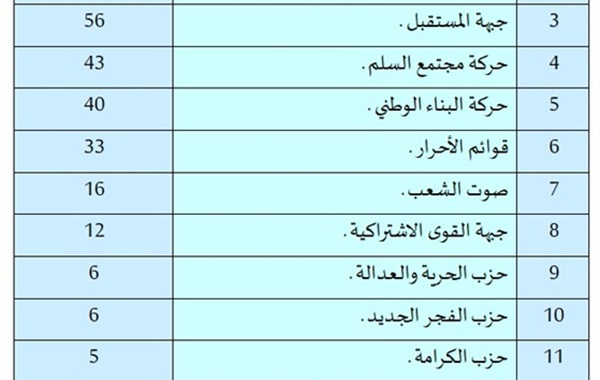قراءة في انتخابات